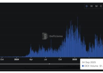 DEX Volumes Tipped to Explode On Base: 3 Best Base Meme Coins to Buy in 2025?