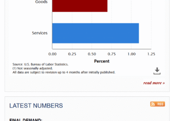 PPI Report Time and CPI Data Could Decide September Fed Rate Cut