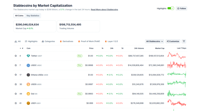Will Hyperliquid USDH End Circle and USDC? CIRCL Stock Plummets