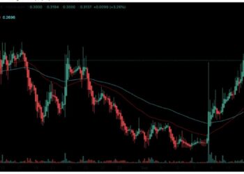 RIO Upgrade Goes Live on Polygon Testnet: POL Price Prediction For September 2025