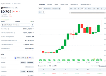 ENA USD To $1? Ethena Fee-Switch Is A Big Deal
