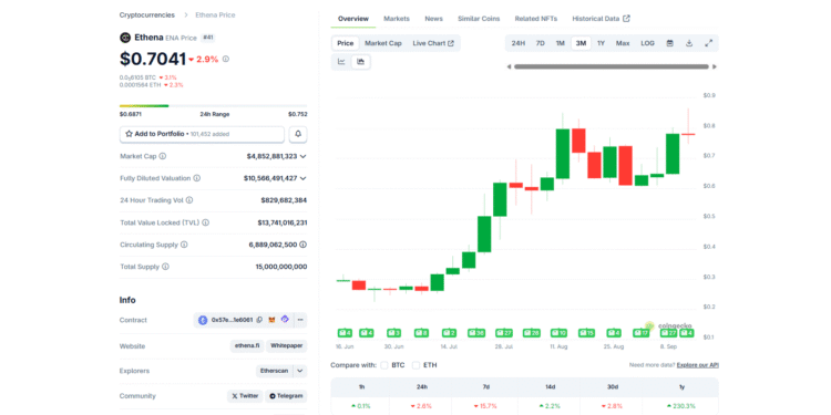 ENA USD To $1? Ethena Fee-Switch Is A Big Deal