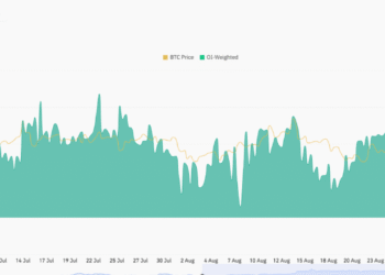 Over $9B in USDT, USDC Flood Crypto Exchanges Ahead of FOMC: BTC USD To $130,000?