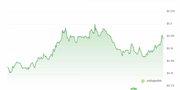 Did Trump Just Rekt Crypto.Com? Cronos Tumbles After Trump’s Midas Touch