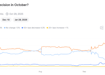 Powell Speech Today: Bitcoin Braces for Volatility as Fed Signals Divide