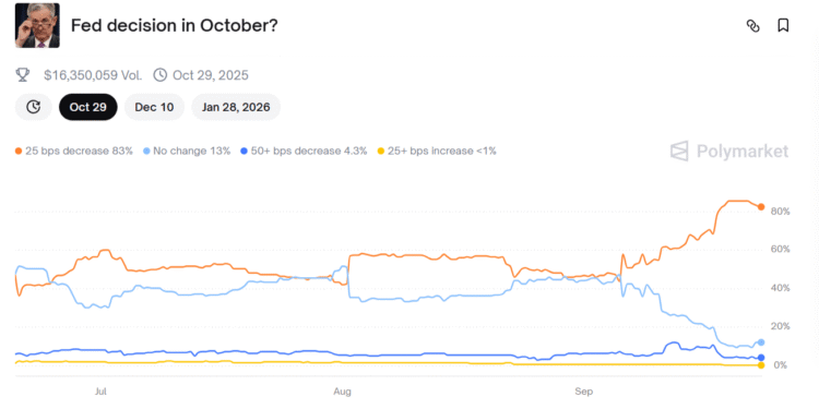 Powell Speech Today: Bitcoin Braces for Volatility as Fed Signals Divide