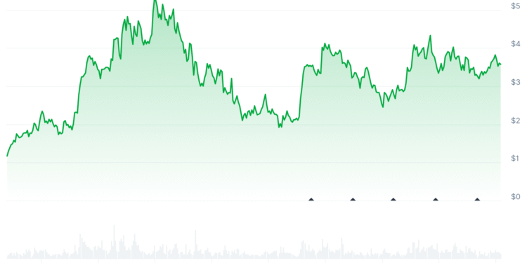 Sui Crypto Joins Google’s AP2 Launch, Putting Crypto Payments Into the AI Era