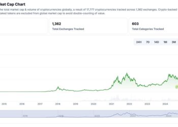 Latest Crypto News Today, September 6 : Numeraire Still Going, ETH BTC Going Up, and BTC Dominance Still Below 60%
