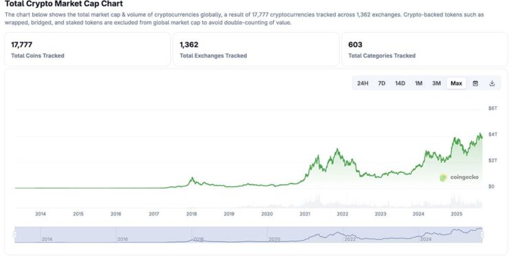 Latest Crypto News Today, September 6 : Numeraire Still Going, ETH BTC Going Up, and BTC Dominance Still Below 60%