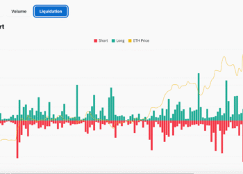 Sharpbet Makes Stock Tokenization Gamble As ETH Price Loses $4,000