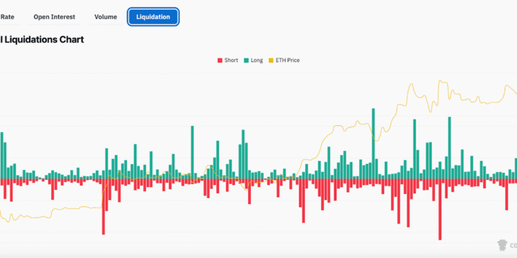 Sharpbet Makes Stock Tokenization Gamble As ETH Price Loses $4,000