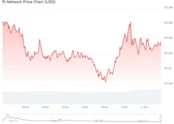 This Changes Everything For Pi Crypto: Updated Pi Price Prediction For Q4 2025