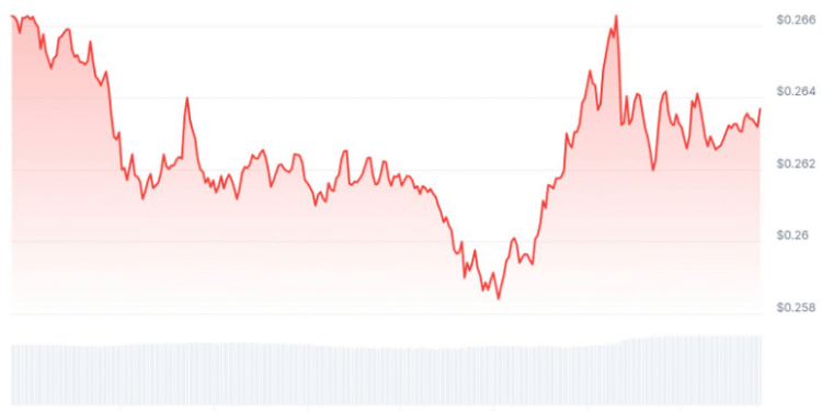 This Changes Everything For Pi Crypto: Updated Pi Price Prediction For Q4 2025