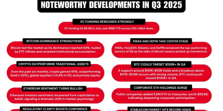 99Bitcoins’ Q3 2025 State of Crypto Market Report