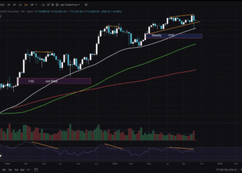 BTC USD Holding Support: What Can Traders Expect?