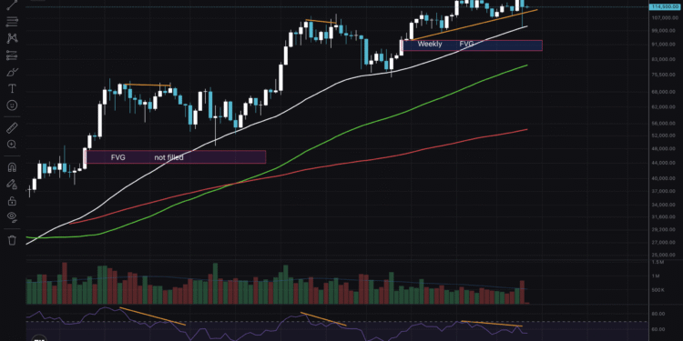 BTC USD Holding Support: What Can Traders Expect?