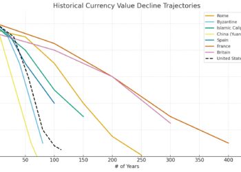US Inflation Stat Faces Chaos as Government Shutdown Freezes BLS Data