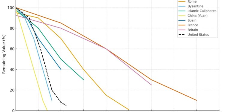 US Inflation Stat Faces Chaos as Government Shutdown Freezes BLS Data