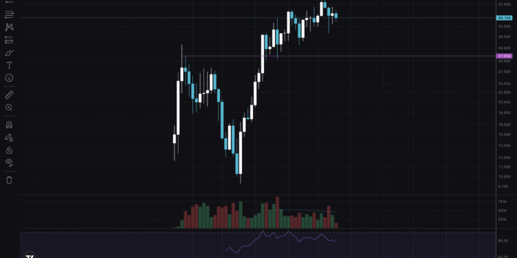 Hyperliquid Stands Still In The $40s: Is This A Quiet Accumulation Or A Distribution?