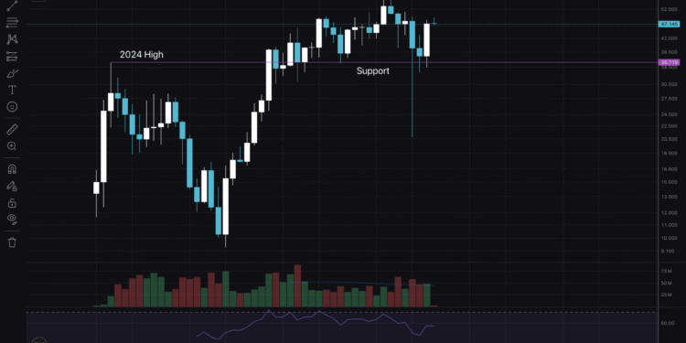 HYPE USD Prints A +40% Weekly Candle: Is Alt Season Here?