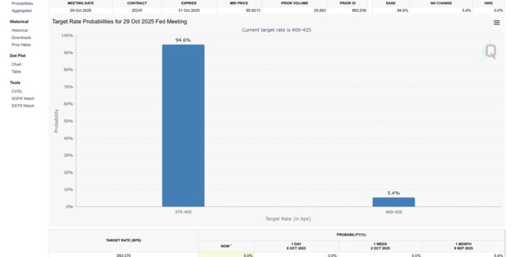 FOMC News: Members to Ease Policy More This Year – What it Means For Crypto?
