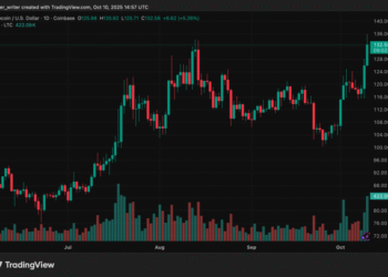 Analysts Eye $135 Breakout as ETF Approval Buzz Grows