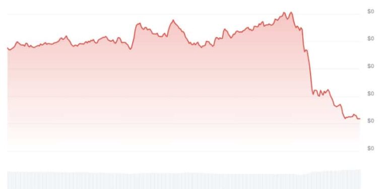 Crypto Down But Solana Treasuries Expanding: 3 Best Solana Meme Coins to Buy