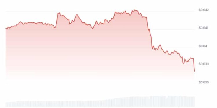 PepperFest Hits 1 Year Anniversary: How High Will CHZ Price Climb in Q4