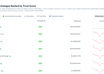 Coinbase COIN Earnings Report: What To Expect? Will Circle Save COIN?