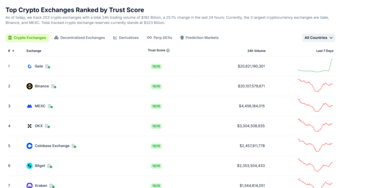 Coinbase COIN Earnings Report: What To Expect? Will Circle Save COIN?
