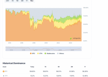 If a FOMC Rates Cut Won’t Move Bitcoin Price, What Will?