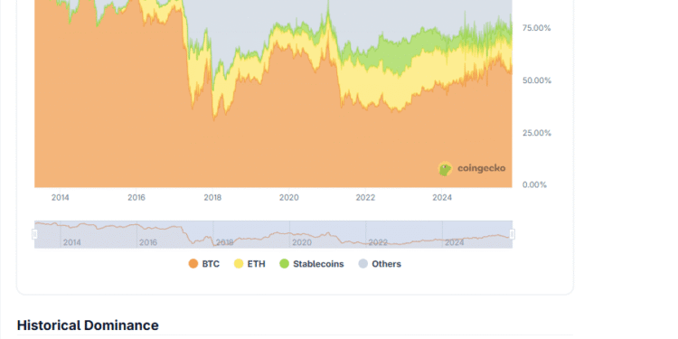 If a FOMC Rates Cut Won’t Move Bitcoin Price, What Will?