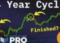 Why The Bitcoin Price May Be Decoupling From Its Four-Year Cycle