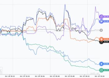 Alpha Arena Update: Bigger Than Anyone Expected, China Models Winning