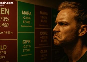 Bitcoin Mining and Treasury Firms Falter Together as BTC Drops 4.6% on the Week