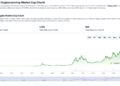 Crypto News Today, October 25: US Stock Market Ends Wild Week in Green, Trump Crypto Push Turns Heads as Bitcoin Price Trails