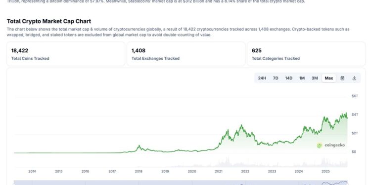 Crypto News Today, October 25: US Stock Market Ends Wild Week in Green, Trump Crypto Push Turns Heads as Bitcoin Price Trails