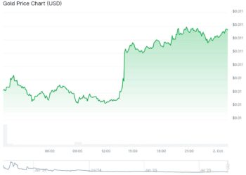 US Shutdown Dents Crypto Markets: Will Crypto Recover? What Happened to BTC USD Last Shutdown