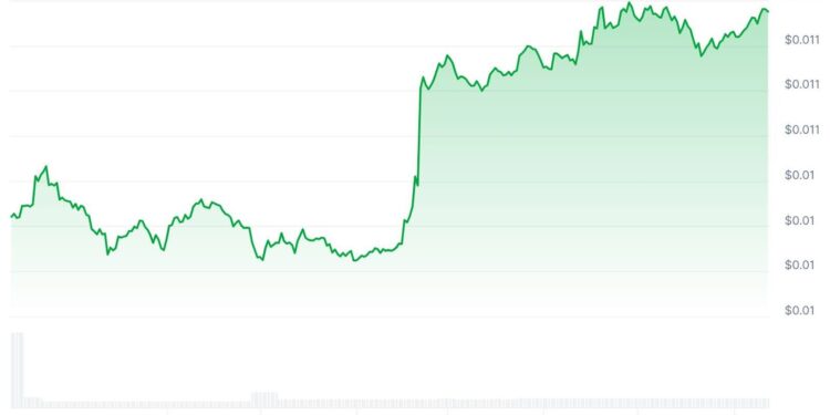 US Shutdown Dents Crypto Markets: Will Crypto Recover? What Happened to BTC USD Last Shutdown