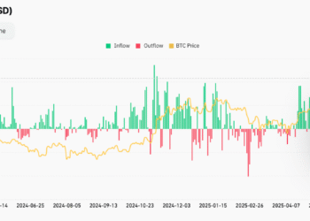 Bitcoin Price Prediction: BTC Price Sets New All-Time High at $125.7K as ETF Inflows Surge