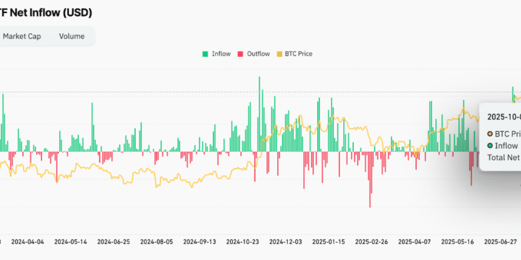 Bitcoin Price Prediction: BTC Price Sets New All-Time High at $125.7K as ETF Inflows Surge