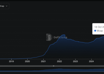 Plasma XPL Pumps as Crypto Stablecoins Market Cap Hit All-Time High: Stop Shorting the Market