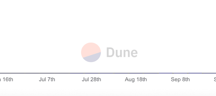 Decentralized Startup Funding: Is Coinbase Set to Shake Up Entrepreneurship Forever?