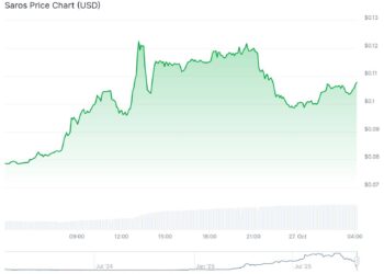 What is SAROS Crypto? SAROS Dominates Gains as AKT and ZEC Bounce