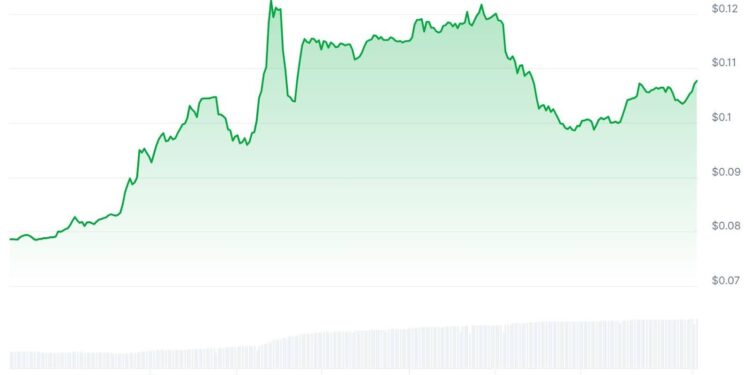What is SAROS Crypto? SAROS Dominates Gains as AKT and ZEC Bounce
