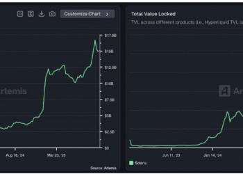 Solana Price Prediction: Can Solana Stay Secure as Active Validators Shrink Below 900?