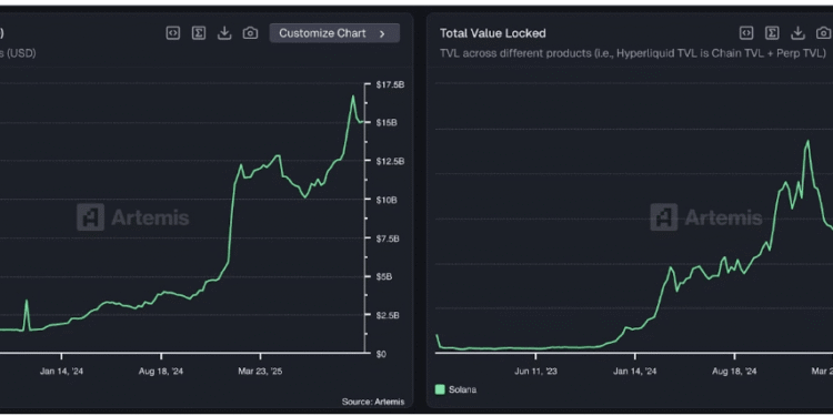 Solana Price Prediction: Can Solana Stay Secure as Active Validators Shrink Below 900?