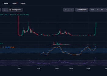 Why Zcash Could Hit $10,000: Monero Vs Zcash, Which is Better?
