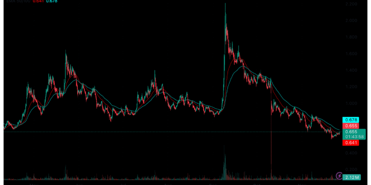 Thailand Want Out of WorldCoin: Is This Start of The End for WLD Crypto?