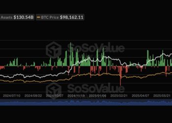 Saylor Hits Back at Rumours: We’re Still Buying – But Will BTC USD Survive Low Volume Weekend?